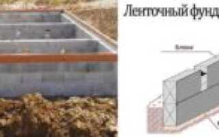 Фундамент из блоков ФБС