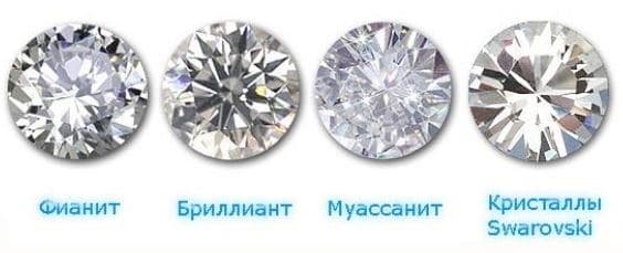 Что такое фианит в ювелирных изделиях