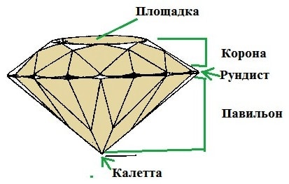 Огранка камней